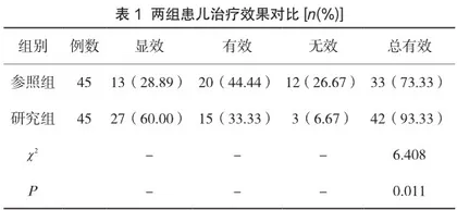 低剂量甲泼尼龙联合阿奇霉素序贯治疗小儿支原体肺炎的效果观察