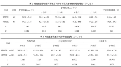 人文关怀护理在全髋关节置换术后恐动症患者中的作用3