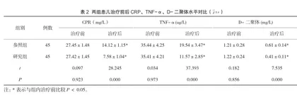 低剂量甲泼尼龙联合阿奇霉素序贯治疗小儿支原体肺炎的效果观察2