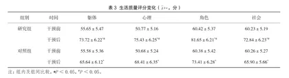 早期康复护理在脑卒中吞咽障碍患者中的应用价值3