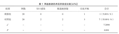 腹膜透析置管手术改进及临床效果观察