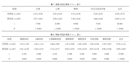 舒适护理提升白血病患者舒适度及睡眠质量的效果观察