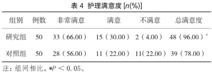 早期康复护理在脑卒中吞咽障碍患者中的应用价值4