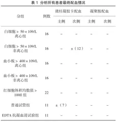 患者血液标本因素对微柱凝胶卡配血法的影响分析