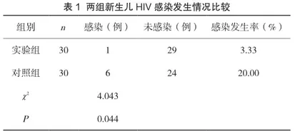 综合护理干预在阻断艾滋病母婴传播的效果分析