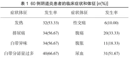 阴道炎患者病原菌的分布及检测结果分析