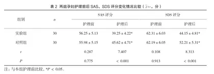 综合护理干预在阻断艾滋病母婴传播的效果分析2