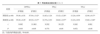 针对性护理预防新生儿经外周穿刺中心静脉导管置入术后血栓的价值分析