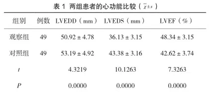 药物联合综合疗法治疗心力衰竭的临床价值体会