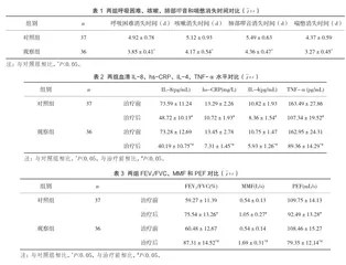 清宣止咳颗粒联合氨溴特罗口服液对小儿支气管炎的疗效分析1