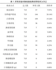基于服务人群视角育龄妇女孕前优生健康检查评价研究