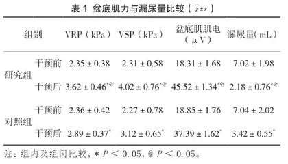 规范化健康教育对二胎产后压力性尿失禁患者盆底肌力的影响分析1