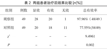药物联合综合疗法治疗心力衰竭的临床价值体会2