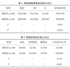 针对性护理预防新生儿经外周穿刺中心静脉导管置入术后血栓的价值分析2