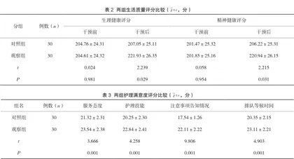 集束化疼痛护理干预理念在多发性骨髓瘤护理管理中的运用及对患者疼痛的影响2