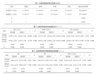 针灸联合当归桂枝汤治疗对早发型卵巢功能不全患者性激素水平及卵巢血流的影响