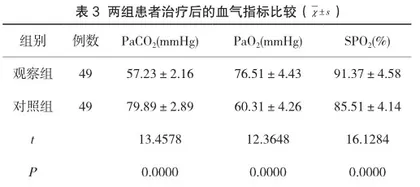 药物联合综合疗法治疗心力衰竭的临床价值体会3