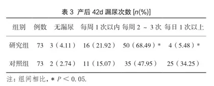 规范化健康教育对二胎产后压力性尿失禁患者盆底肌力的影响分析3