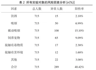 基于服务人群视角育龄妇女孕前优生健康检查评价研究2