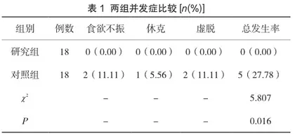 护理干预措施在小儿高热惊厥护理中的临床应用效果