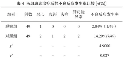 药物联合综合疗法治疗心力衰竭的临床价值体会4