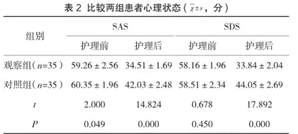 健康护理在经尿道前列腺等离子电切术中的效果探究2