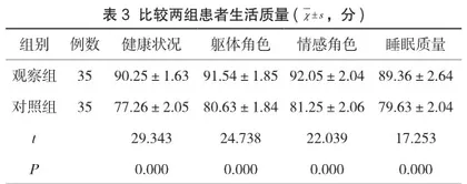 健康护理在经尿道前列腺等离子电切术中的效果探究3