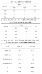 三种梅毒血清学检测方法的比较
