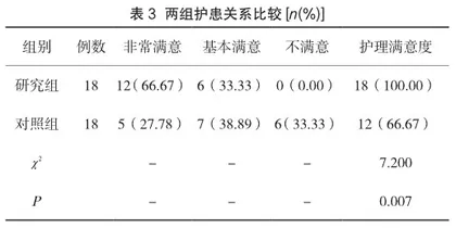 护理干预措施在小儿高热惊厥护理中的临床应用效果3