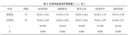 健康护理在经尿道前列腺等离子电切术中的效果探究4