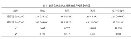 PDCA循环法在小儿支气管肺炎护理管理中的应用效果观察