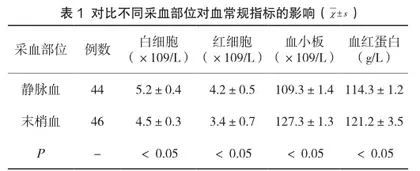 探究影响临床血常规检验分析前采血标本质量控制的因素及对策