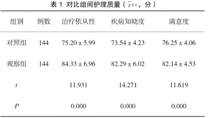 循证护理对胃溃疡患者治疗依从性及护理满意度的影响1
