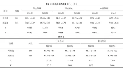 循证护理对胃溃疡患者治疗依从性及护理满意度的影响2