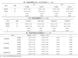 奥伦自理模式护理用于围绝经期功能失调性子宫出血患者护理中的效果研究