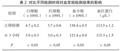 探究影响临床血常规检验分析前采血标本质量控制的因素及对策1