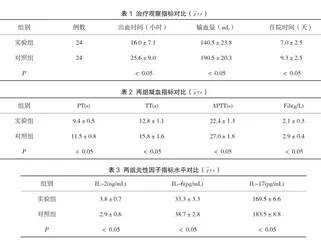 奥曲肽联合泮托拉唑治疗老年消化性溃疡合并上消化道出血的效果分析