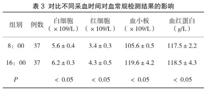 探究影响临床血常规检验分析前采血标本质量控制的因素及对策2