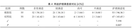 奥伦自理模式护理用于围绝经期功能失调性子宫出血患者护理中的效果研究2