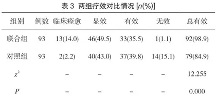 喜炎平注射液联合头孢曲松钠治疗小儿支气管肺炎的效果观察2