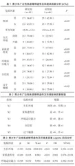 青少年广泛性焦虑障碍与遗传及环境因素相关性分析