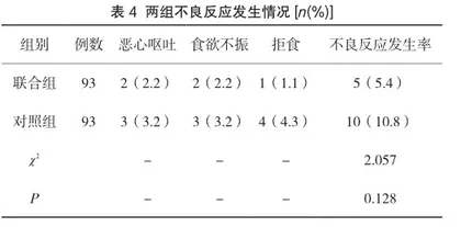 喜炎平注射液联合头孢曲松钠治疗小儿支气管肺炎的效果观察3