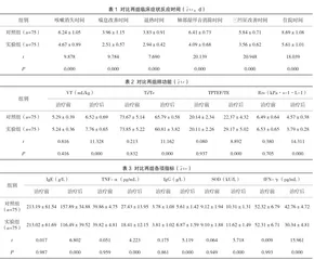 干扰素治疗小儿毛细支气管炎疗效分析