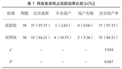 阴道后穹窿放置米索前列醇终止妊娠的作用及不良反应分析