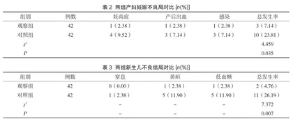 健康教育对妊娠合并糖尿病或肥胖患者妊娠结局的影响2