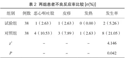 阴道后穹窿放置米索前列醇终止妊娠的作用及不良反应分析2