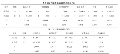 贝伐珠单抗作为抗VEGFR通路的药物应用于肺癌临床治疗价值分析