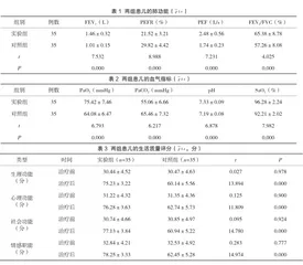 丙卡特罗联合孟鲁司特钠治疗小儿支气管哮喘的效果评价