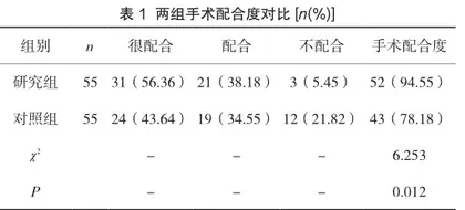 人性化护理模式在手术室护理中的应用价值