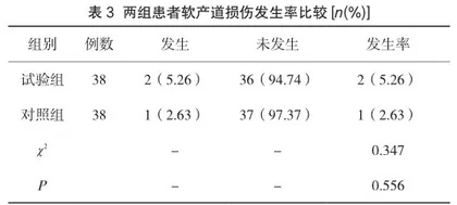 阴道后穹窿放置米索前列醇终止妊娠的作用及不良反应分析3
